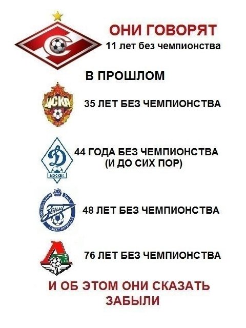 Локомотив сколько раз чемпион